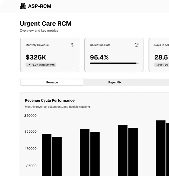 Best revenue cycle management for urgent care