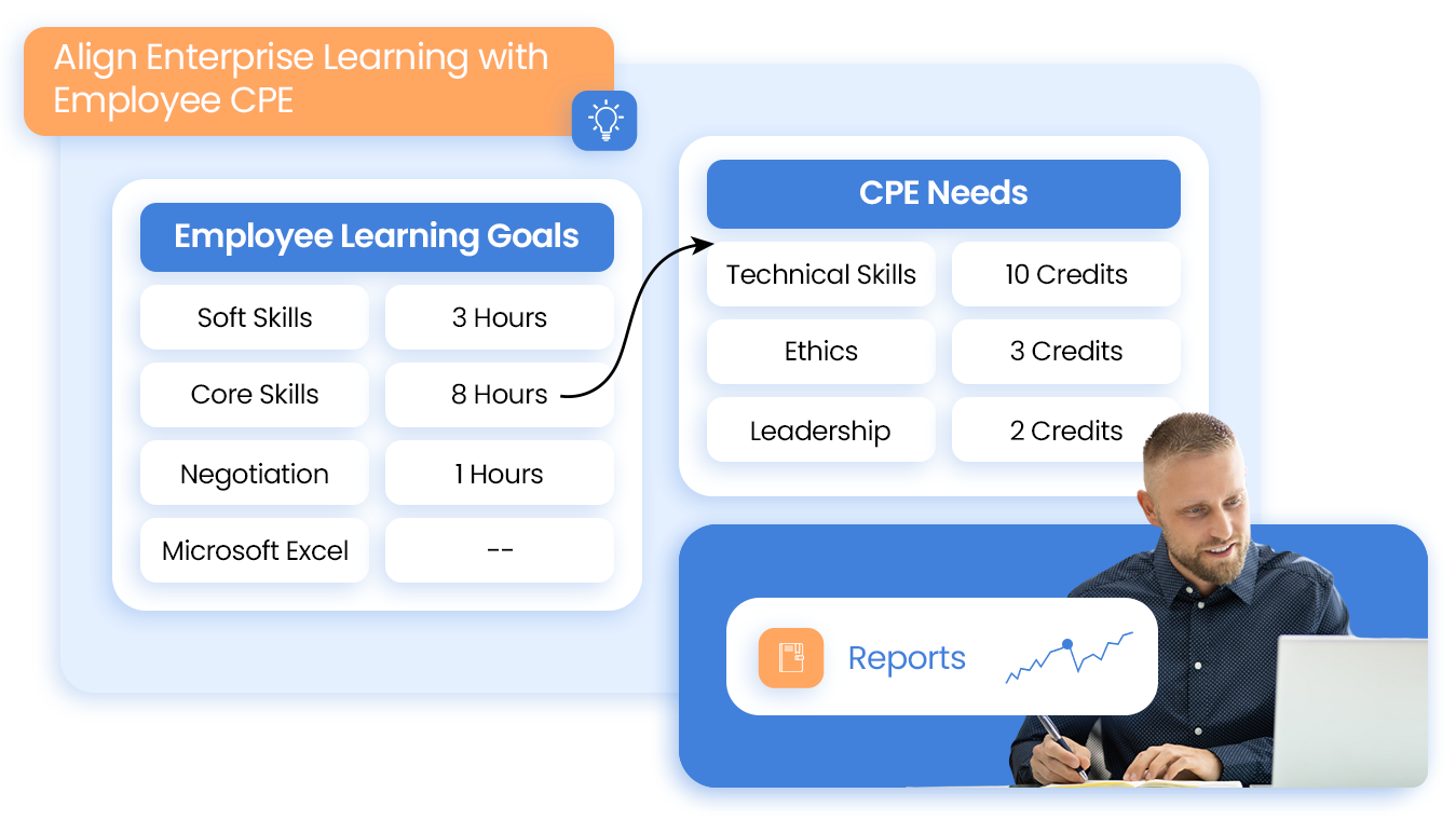 What is a Learning Management System (LMS)? Features, Benefits & Uses