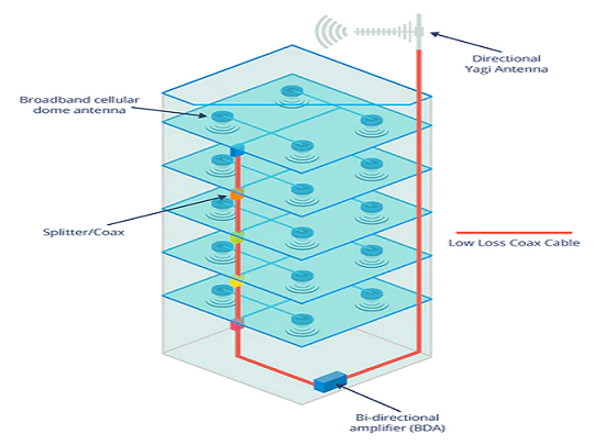 Automating Lighting, Climate & Entertainment in Miami Homes