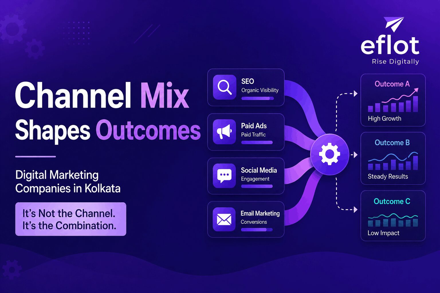 leading Digital Marketing Companies in Kolkata