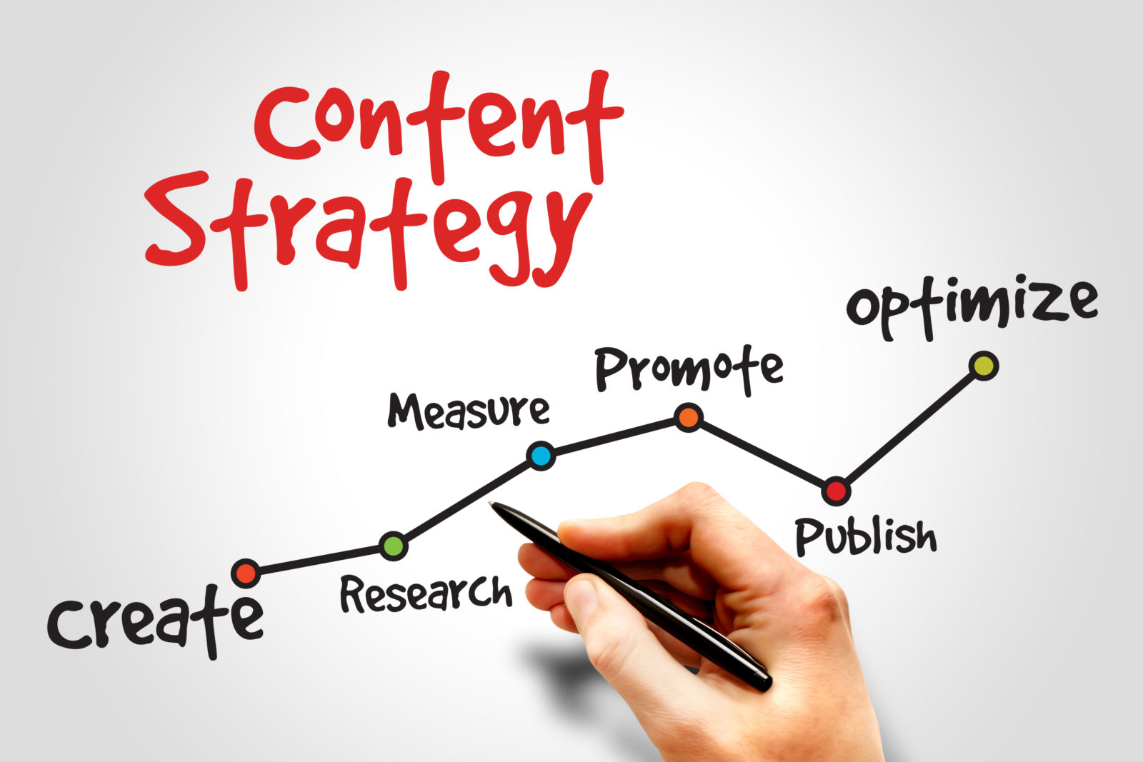 How to Build a Content Strategy That Drives Consistent Organic Traffic