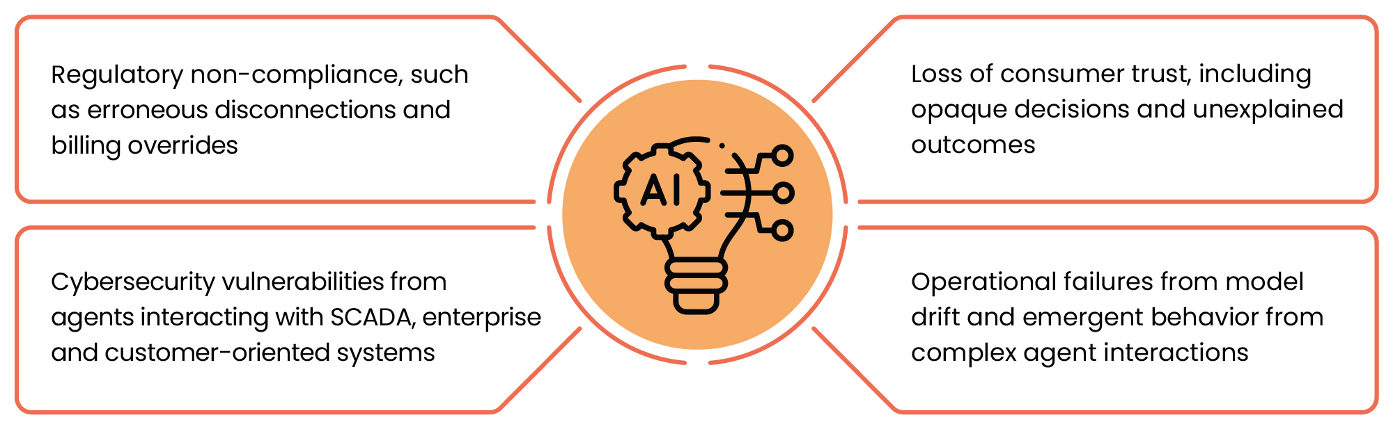 Energy Revenue Assurance in 2026: Strategies to Eliminate Revenue Leakage in Utilities