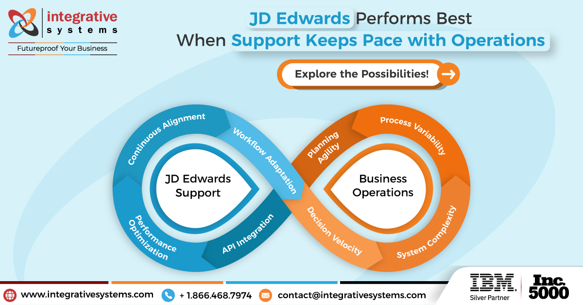 Future-Proof Your Business with Evolving JD Edwards Services