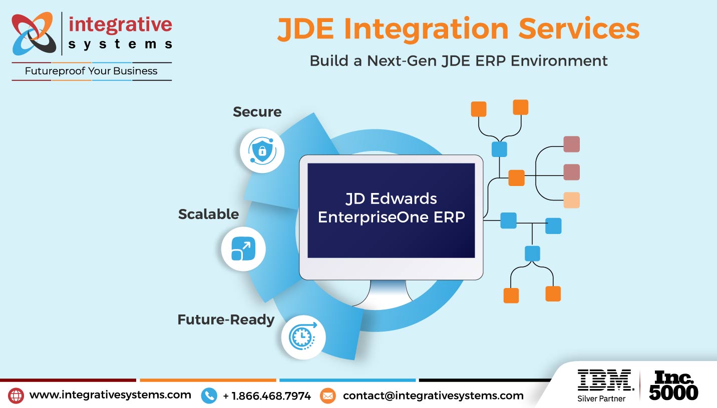 Futureproof Your Business with JD Edwards E1 Integration Services