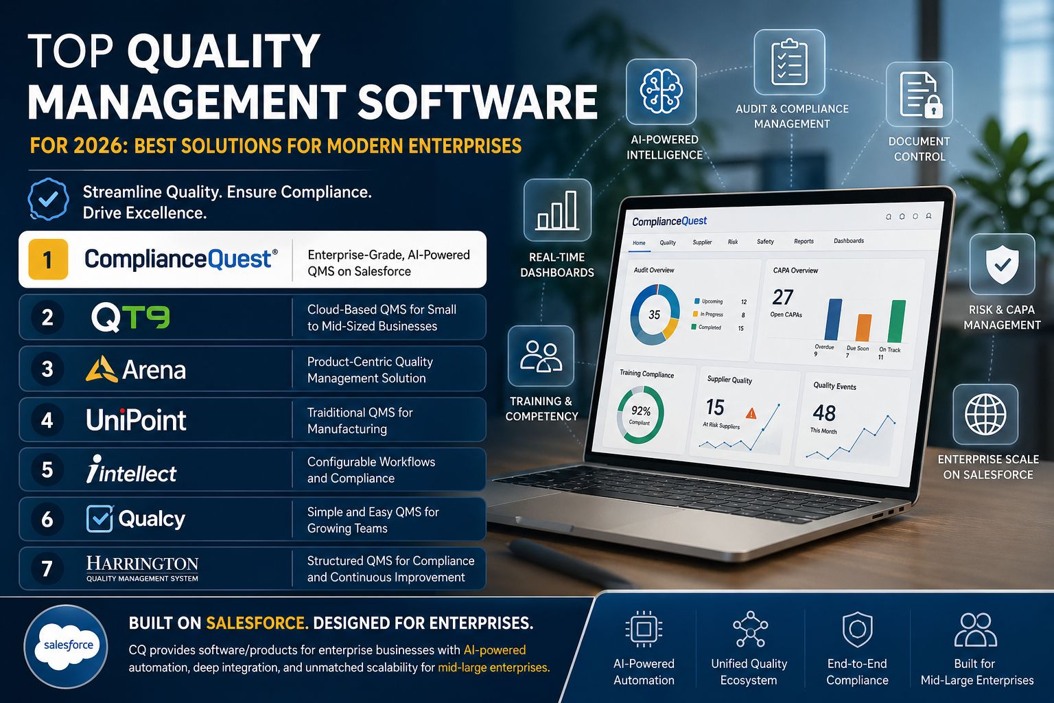 Top Quality Management Software for 2026: Best Solutions for Modern Enterprises
