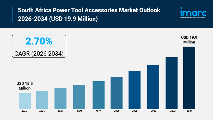 South Africa Power Tool Accessories Market 2026 | Growth, Size, and Forecast by 2034