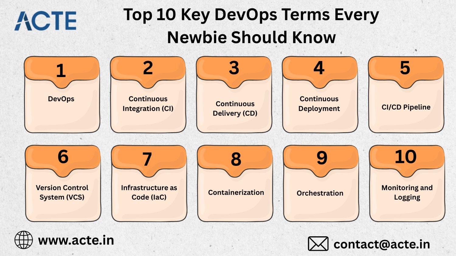 Top 10 Key DevOps Terms Every Newbie Should Know