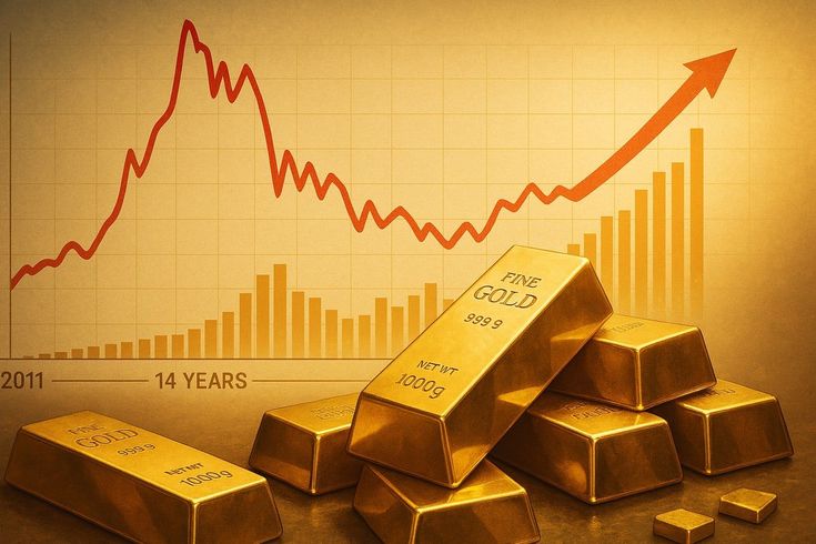 Best Gold ETFs in India for Passive Income Strategy