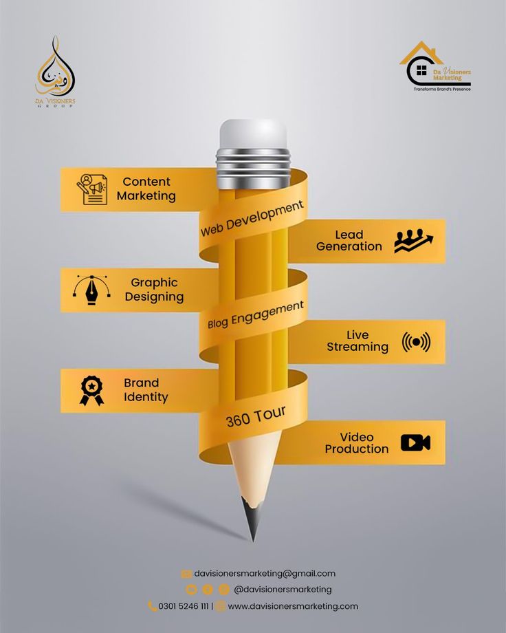 What Type of Creative Design Services is Best for My Business?