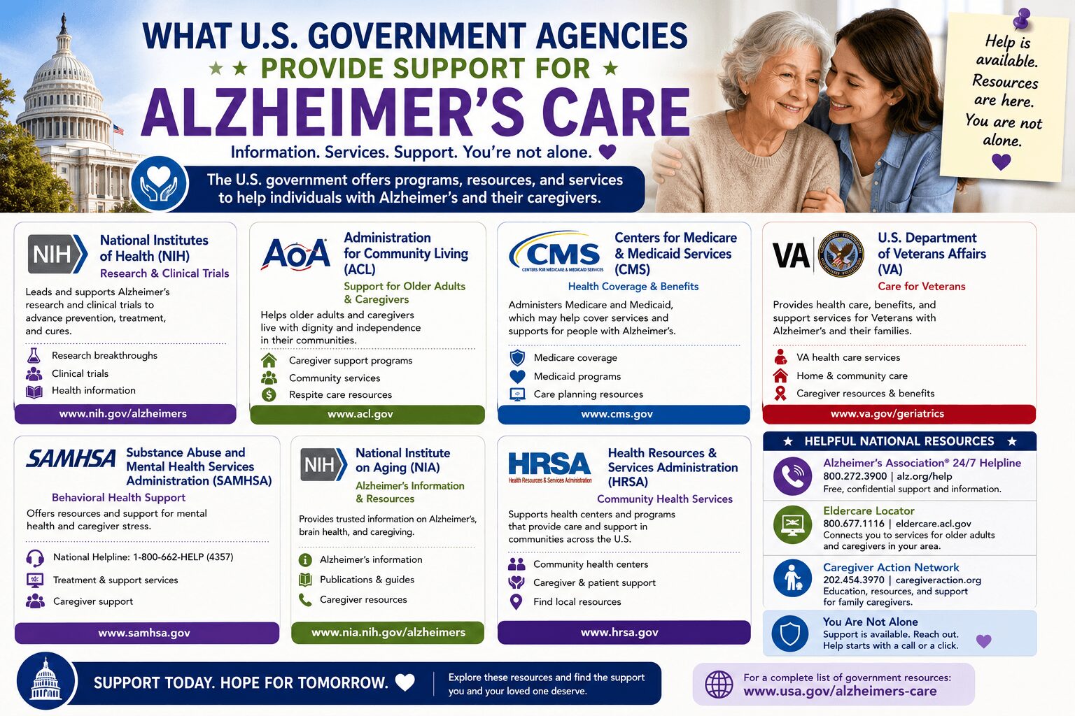 What US Government Agencies Provide Support for Alzheimer’s Care
