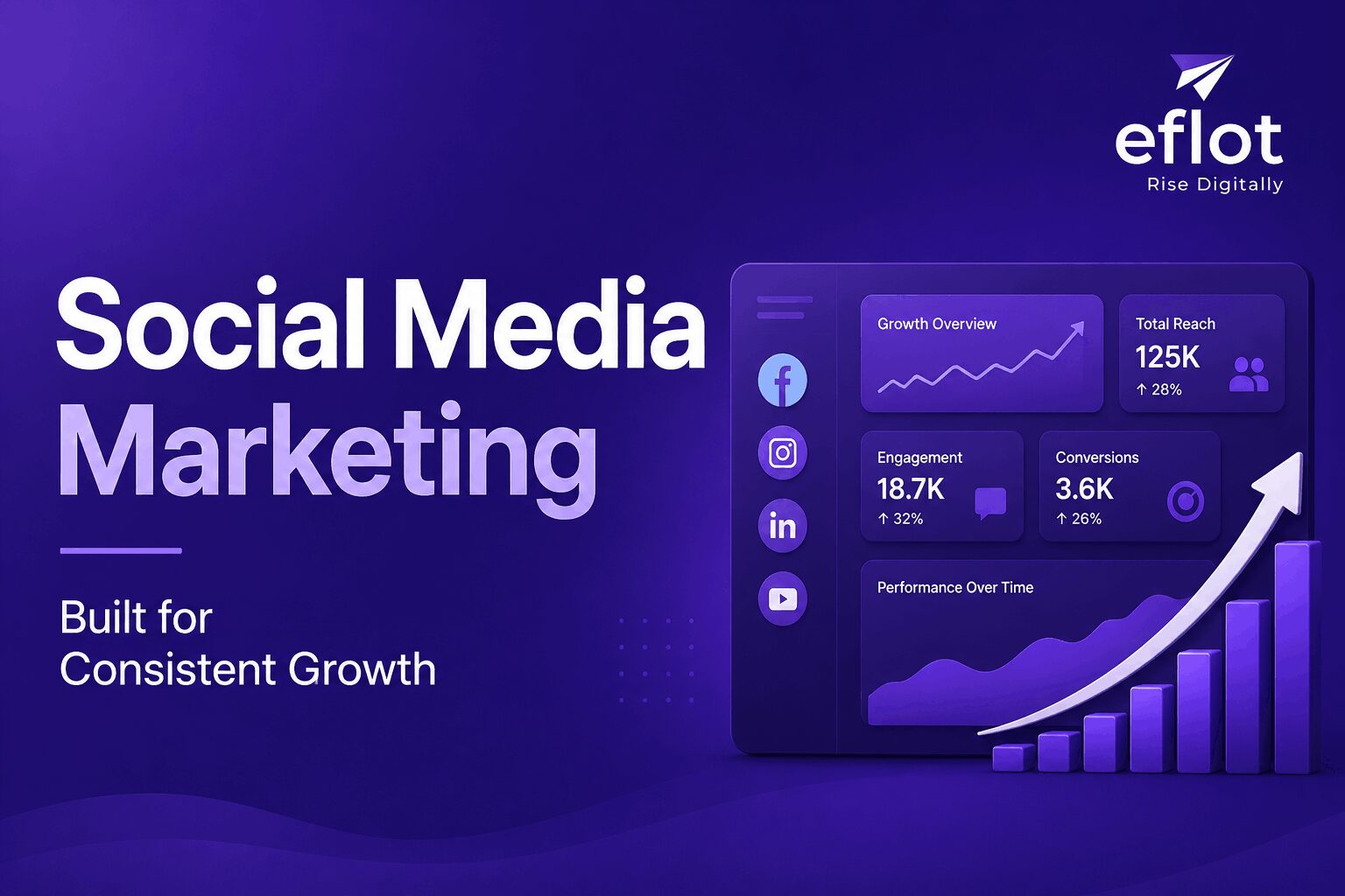 Leading Social Media Marketing Agencies today
