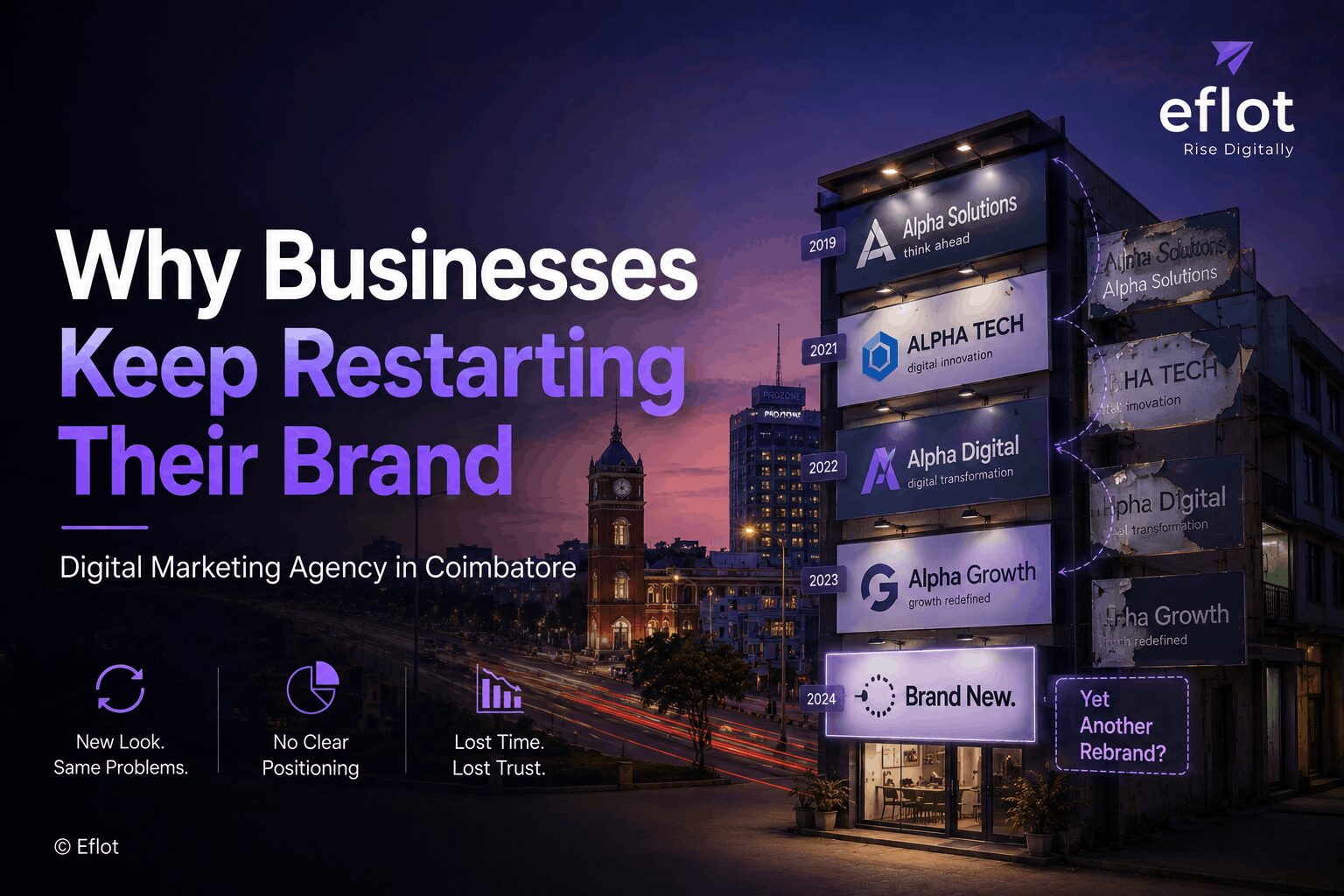 Digital Marketing Agency in Coimbatore: Why Some Businesses Keep Restarting Their Brand Identity Online