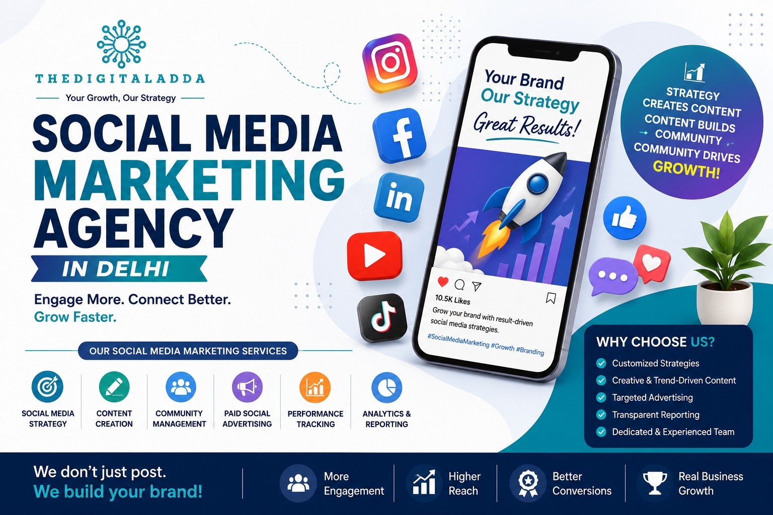 The Benefits of Partnering with a Social Media Marketing Agency in Delhi