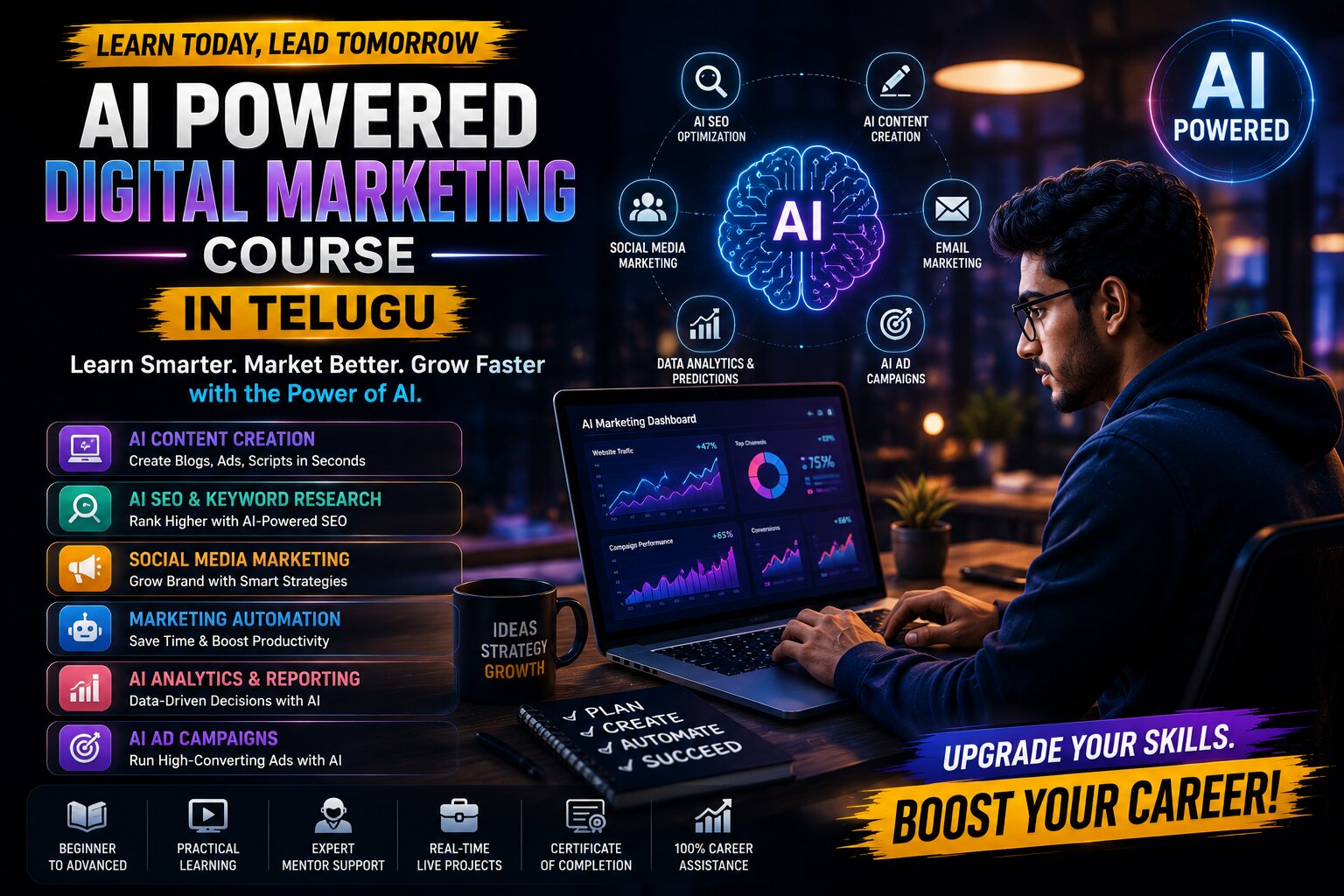 Build Future-Ready Marketing Skills with Artificial Intelligence : AI Powered Digital Marketing Course in Telugu