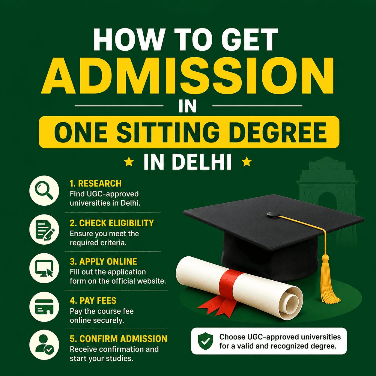 How to Get Admission in One Sitting Degree in Delhi | Complete Guide 2026