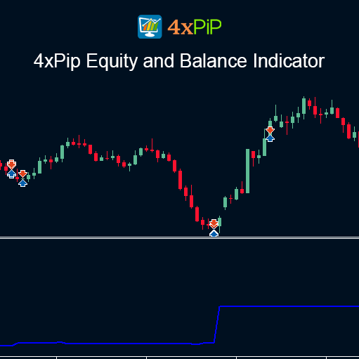 MT5 Equity and Balance Indicator: Transform Raw Trading Data into Strategic Clarity