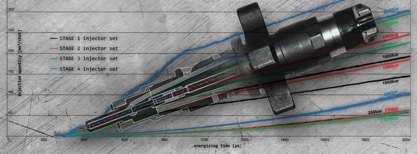 Shop Quality Diesel Injectors at BBI Injectors Direct