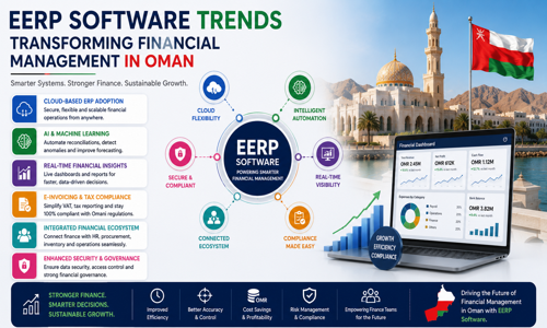 ERP Software Trends Transforming Financial Management in Oman