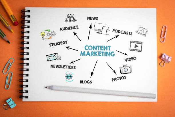 Why AI and Personalization Are Driving the Future of Content Marketing