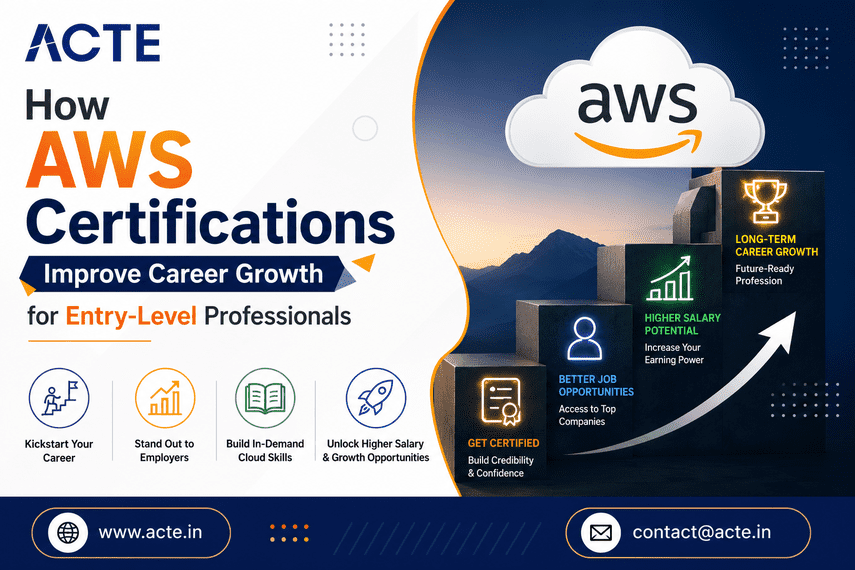 How AWS Certifications Strengthen Career Opportunities for New Professionals
