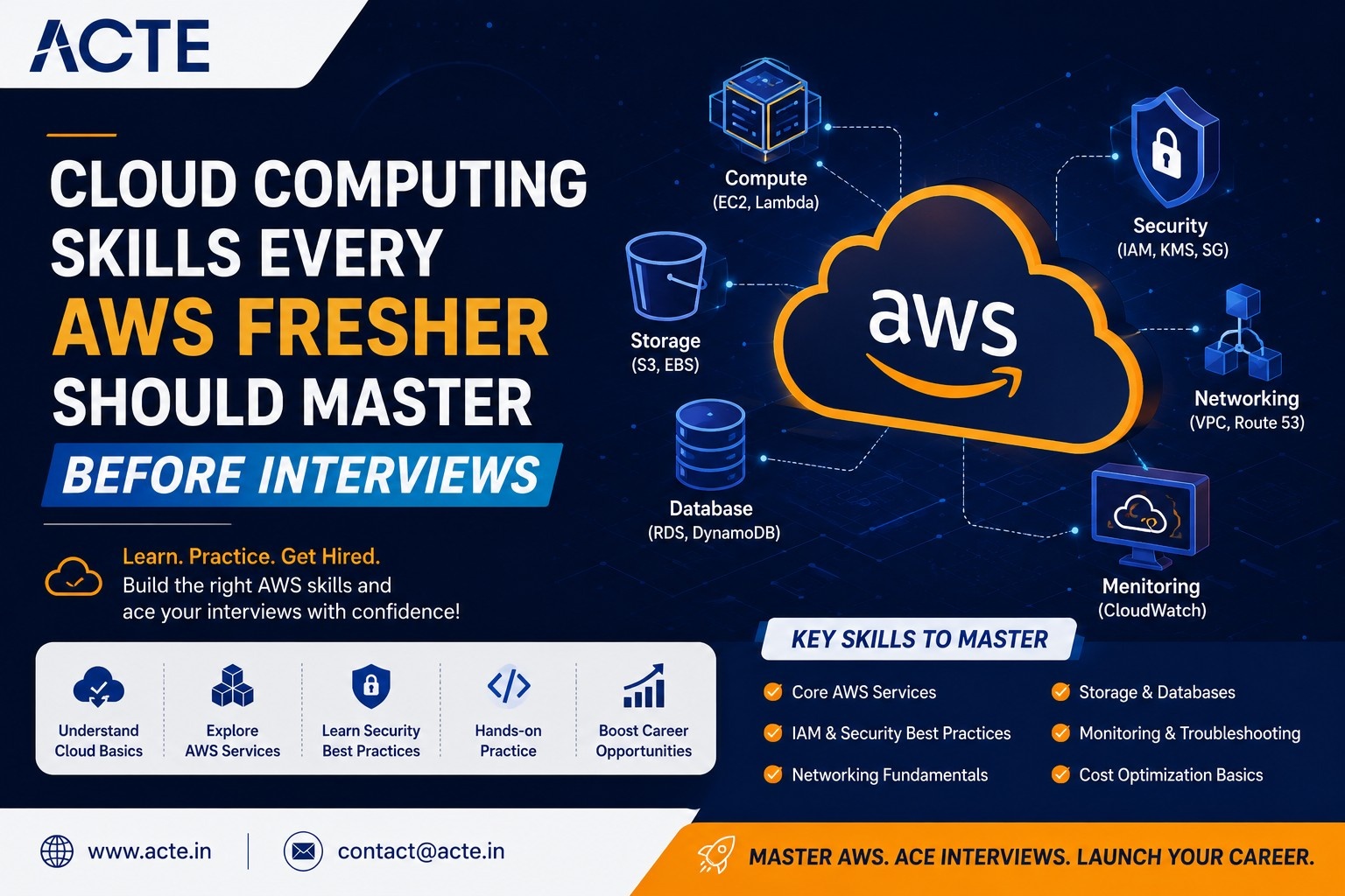 Important AWS Skills to Build Before Attending Job Interviews