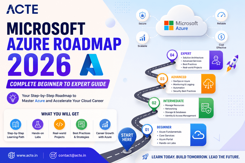 Microsoft Azure Career Roadmap 2026: Learn, Practice, and Advance