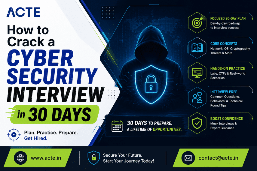 A Practical 30-Day Strategy for Cyber Security Interview Preparation