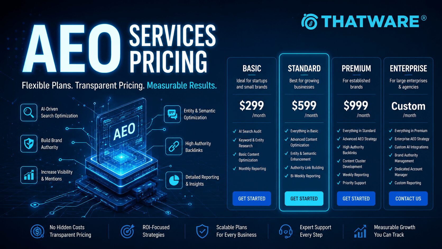 AEO Services Pricing Explained | Top AEO Agencies & Cost Insights | ThatWare LLP