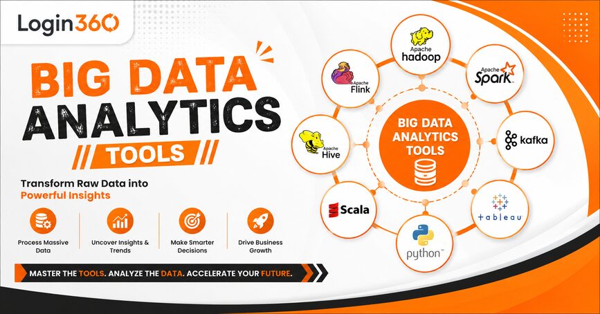 Top Data Analytics Tools Used by IT Companies