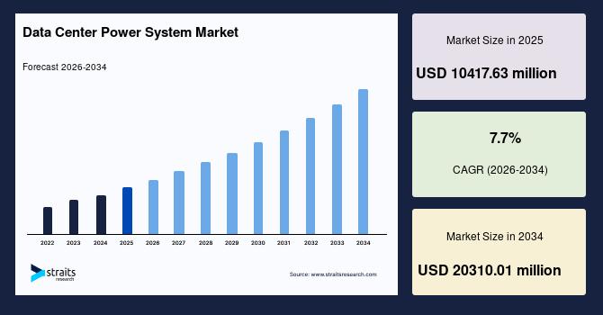 Next-Generation Power Solutions Reshape the Data Center Industry Landscape