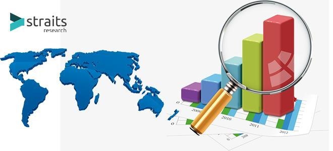 Dental 3D Printing Devices Market Growth Trends, Key Players & Industry Forecast, 2026–2034