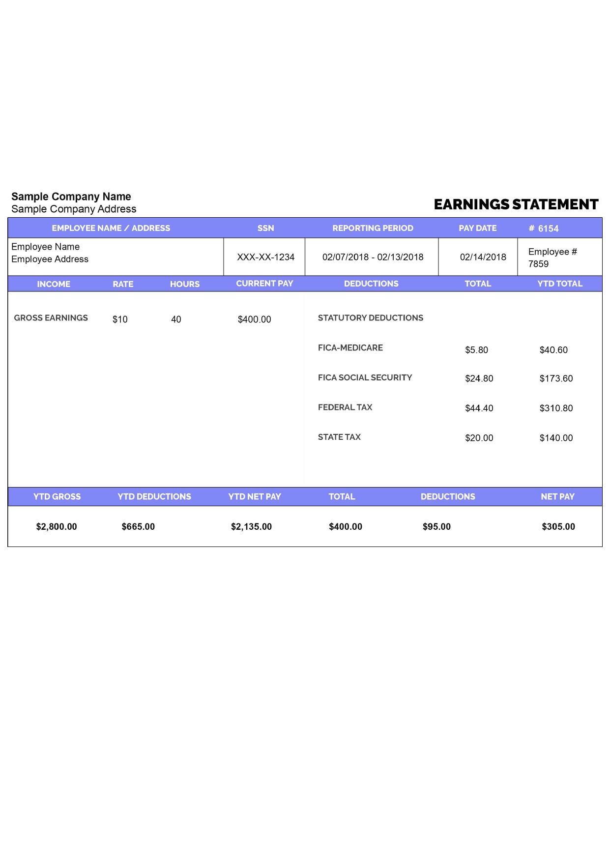 What Are the Advantages of Using a Free Paystub Template?