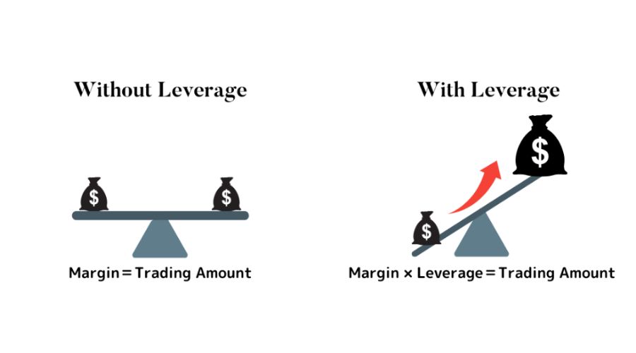 When Bigger Positions Begin Creating Bigger Problems