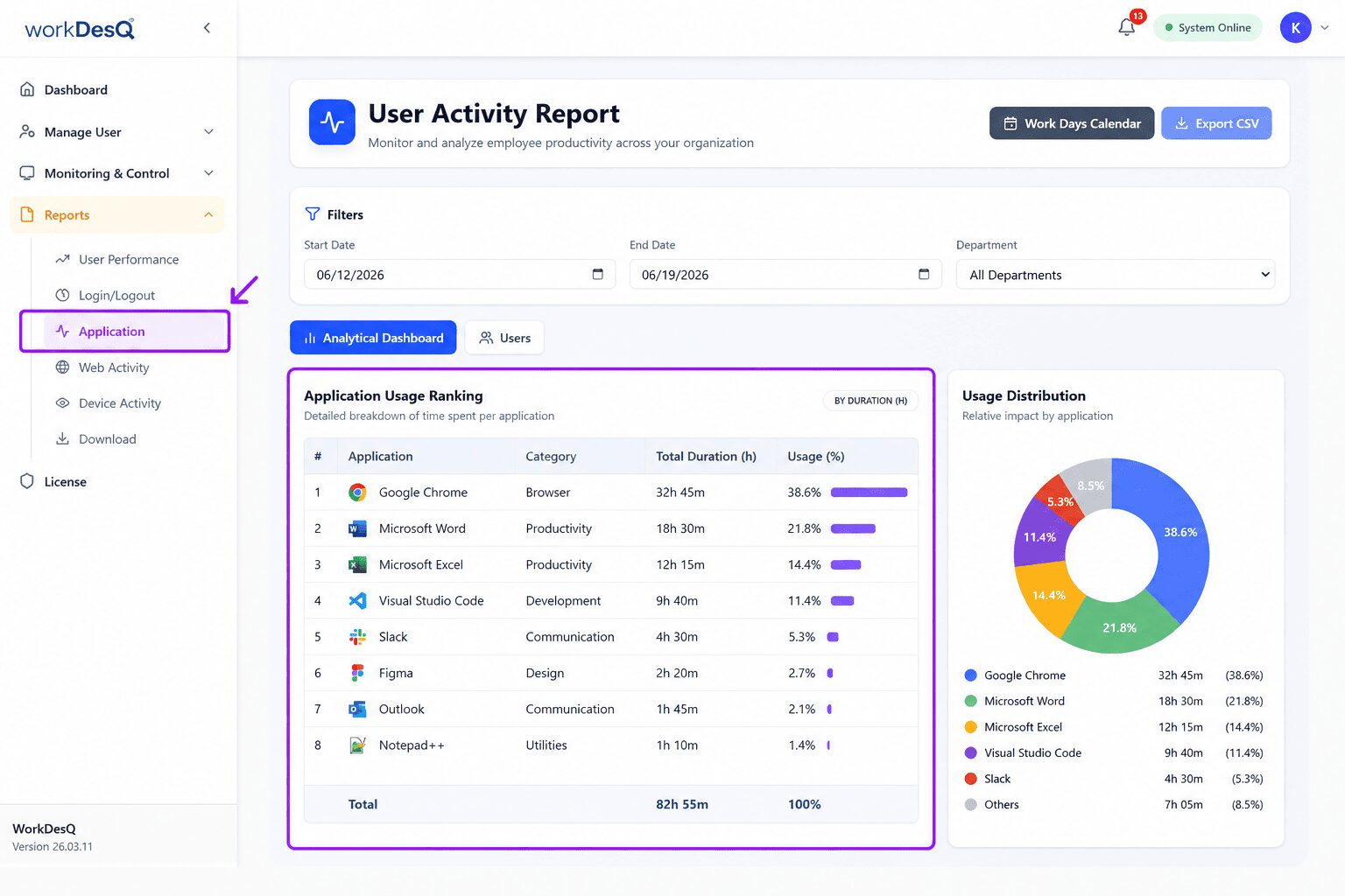 How Application Usage Monitoring Increases Workplace Transparency