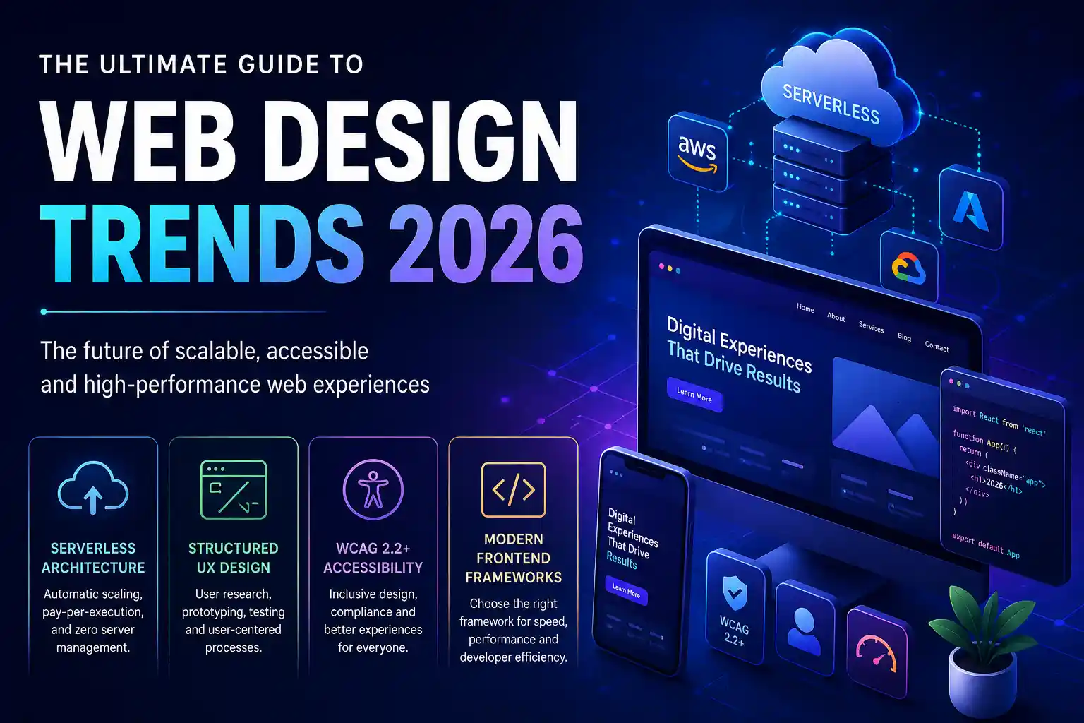 The Ultimate Guide to Web Design Trends 2026: Wat Bedrijven Moeten Weten