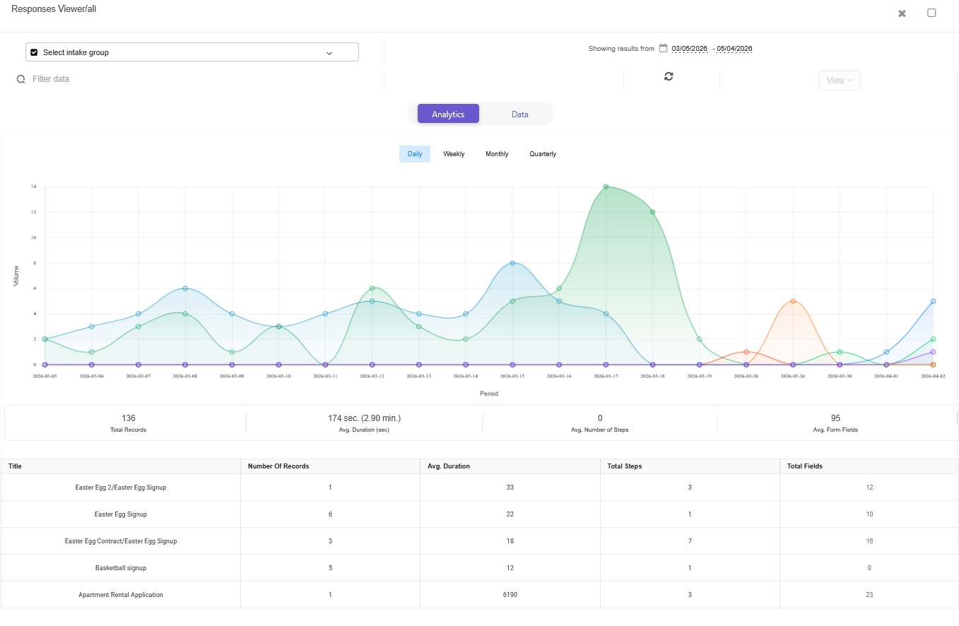 Streamlining Business Operations with Intake Form Software