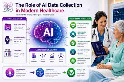 10 Benefits of AI Data Collection for Healthcare Providers