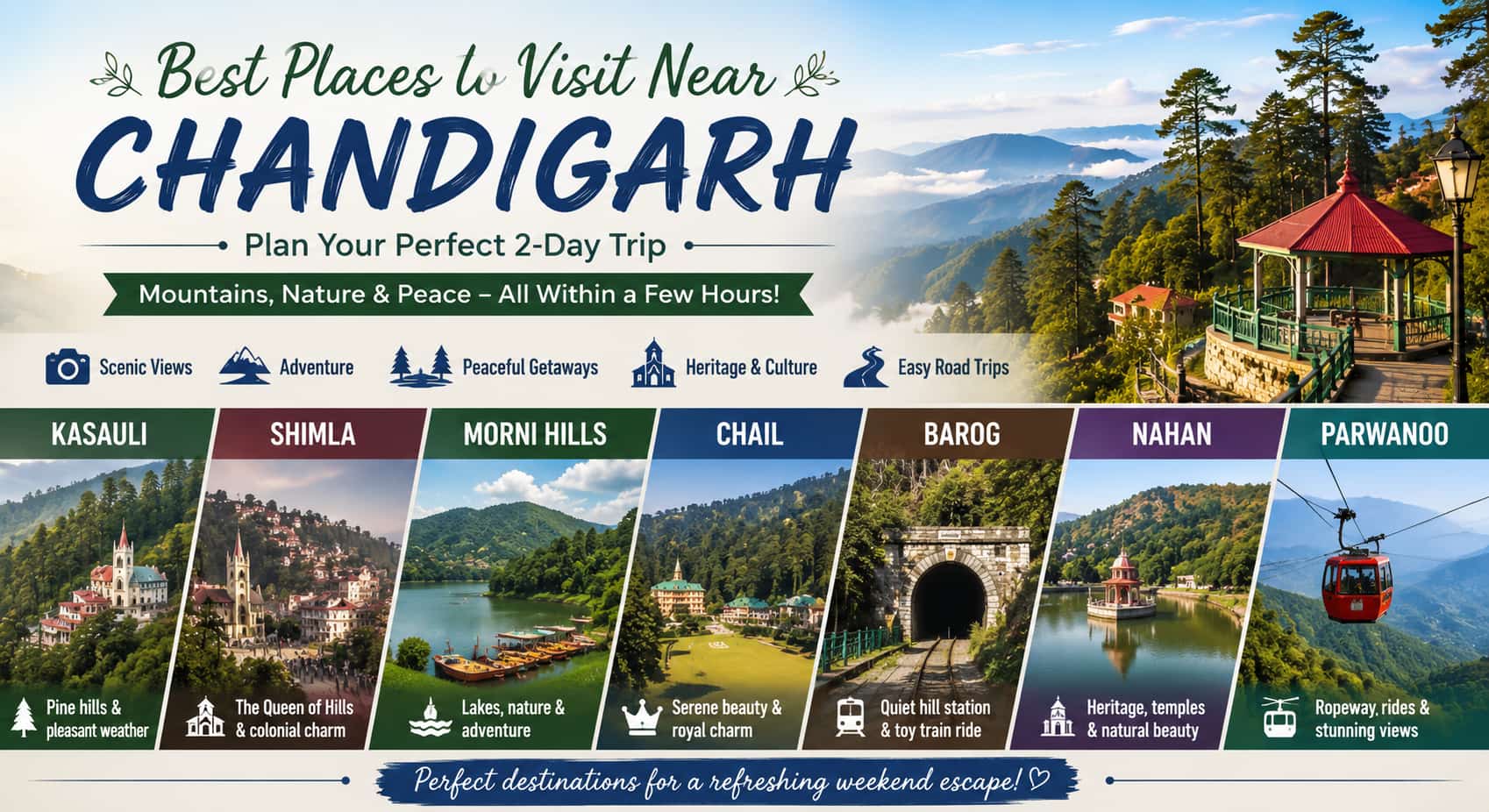 Best Places to Visit Near Chandigarh for a 2-Day Trip