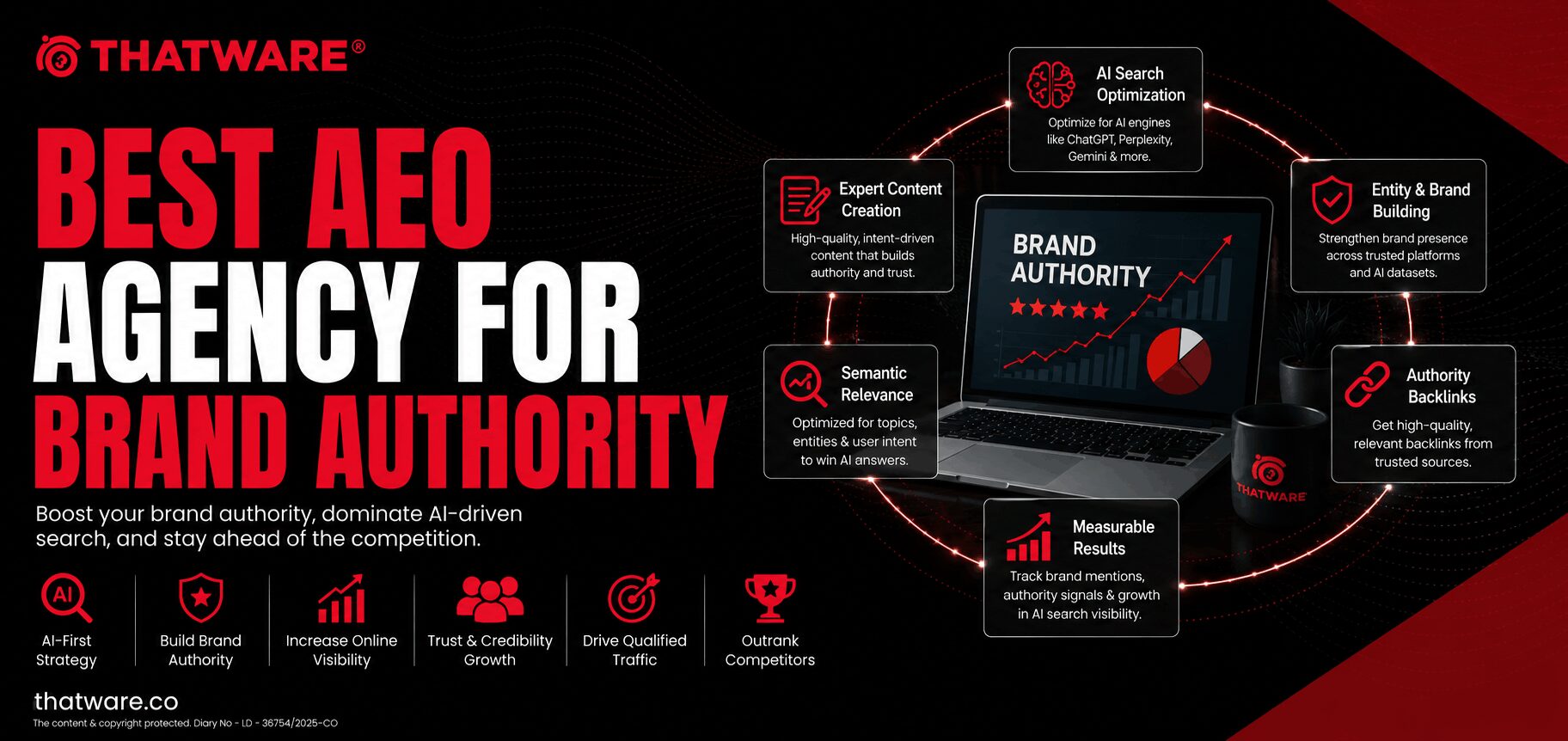Best AEO Agency for Brand Authority: The Future of Search Visibility for Modern Brands