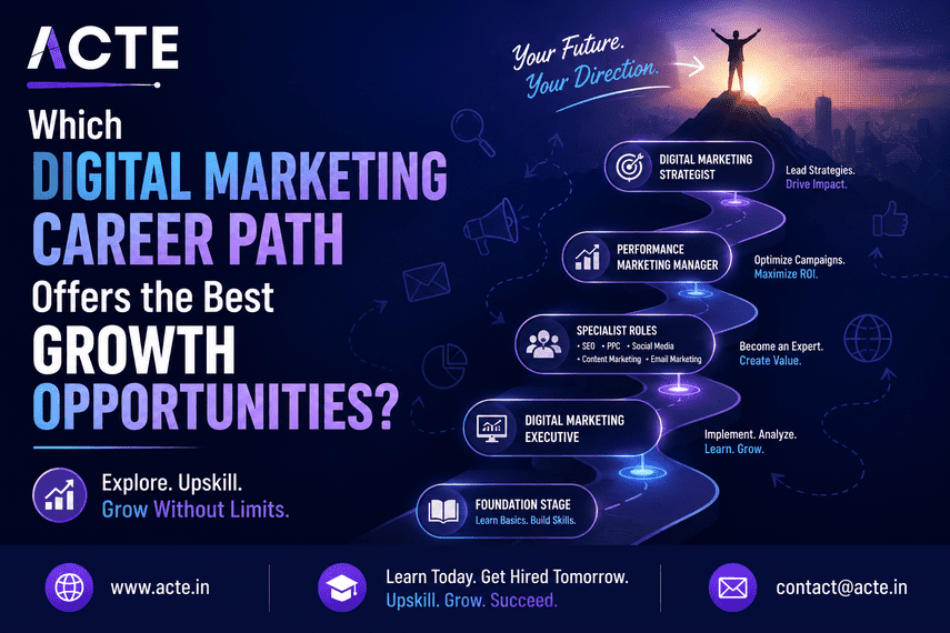 How to Find the Best Digital Marketing Career Path for You