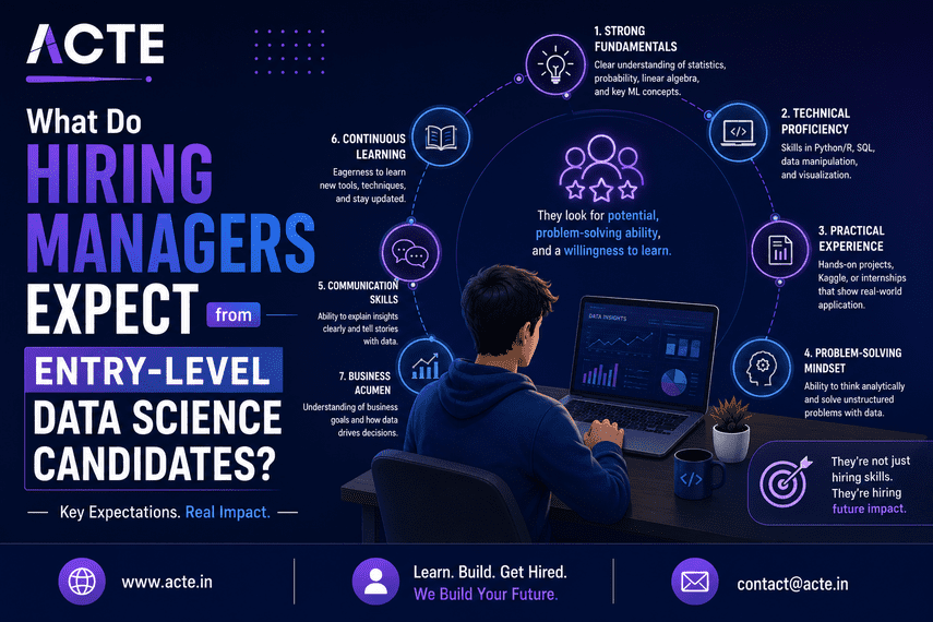 What Hiring Managers Evaluate Before Hiring Junior Data Scientists