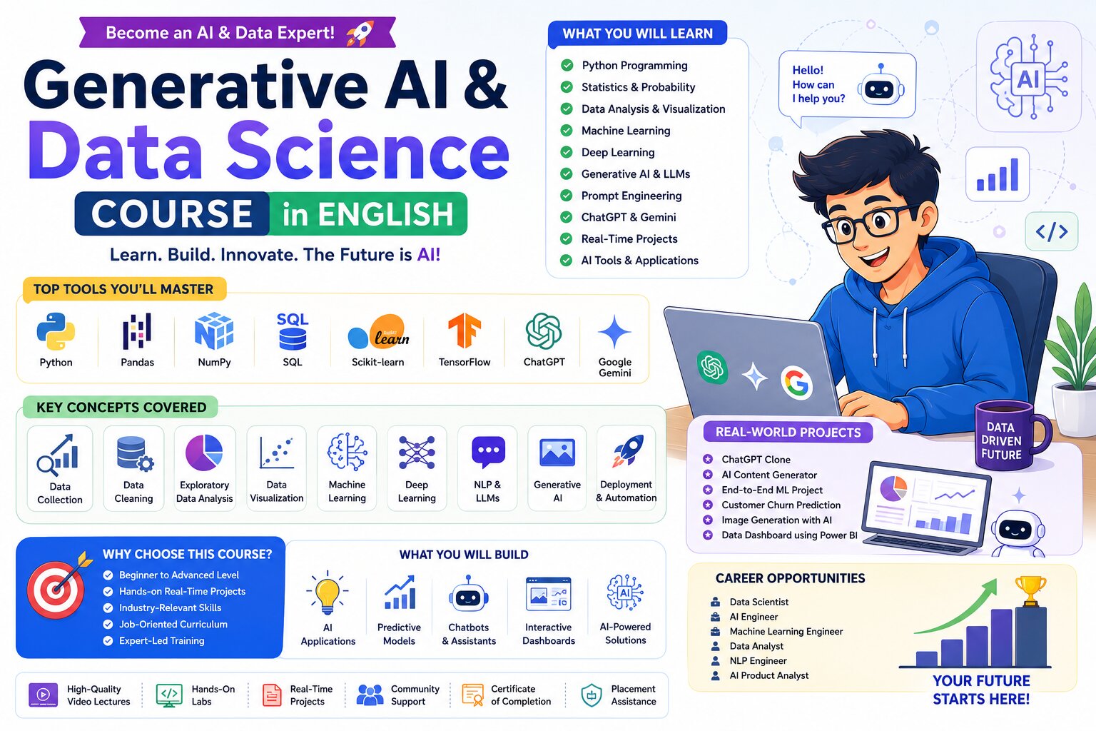 Learn Modern AI Technologies with Data Science: Generative AI & Data Science Course in Telugu