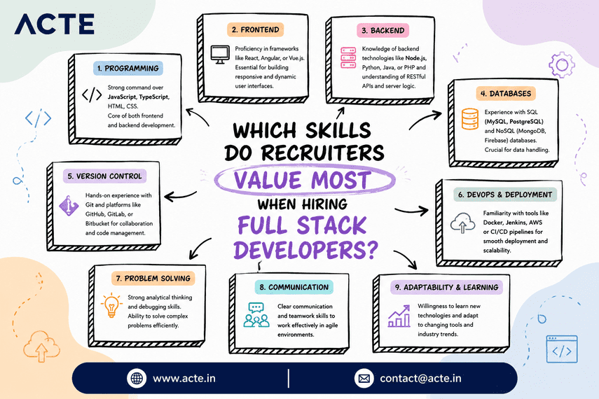Must-Have Skills for Landing a Full Stack Developer Job