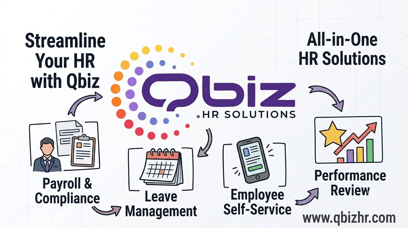 HR Consultancy Services in Jaipur: What Growing Businesses Actually Need