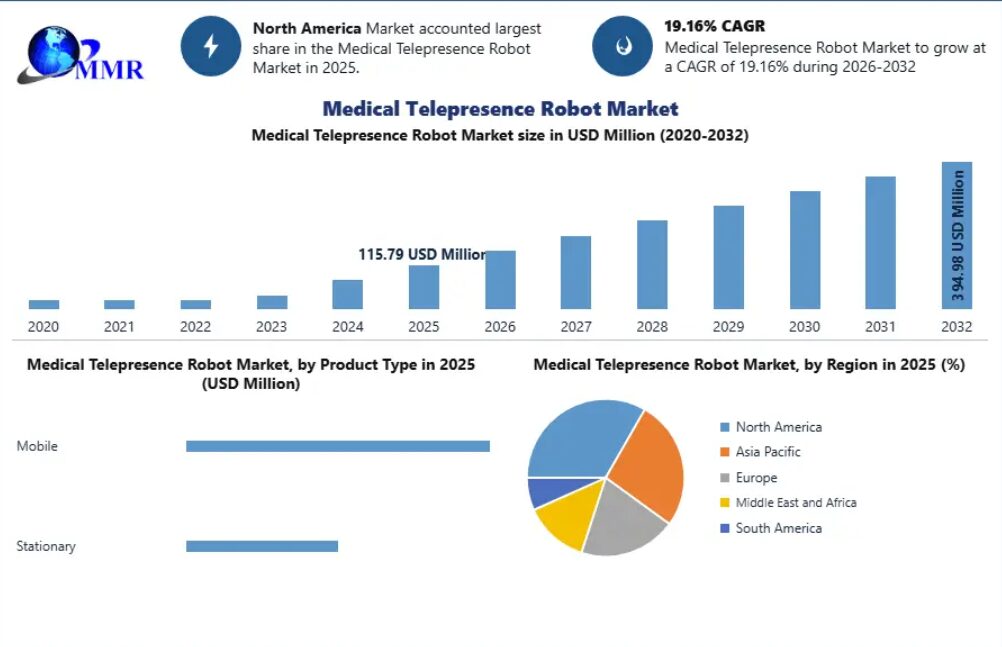Medical-Telepresence-Robot-Market