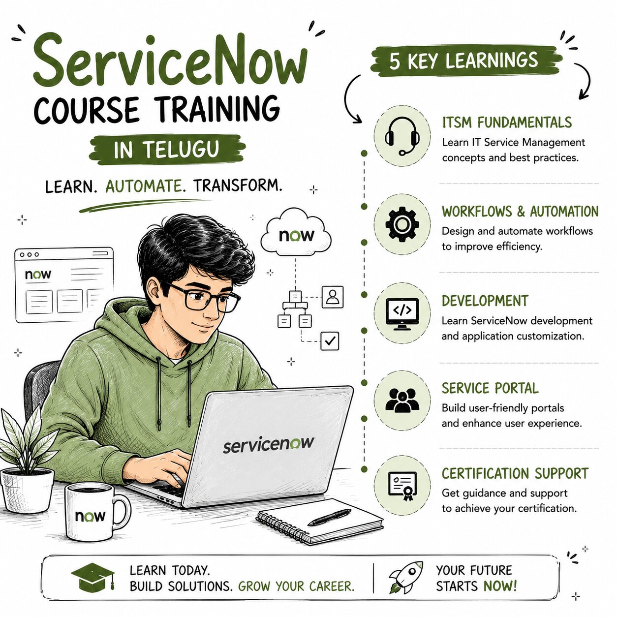 Master ServiceNow Platform Fundamentals – ServiceNow Course Training in Telugu
