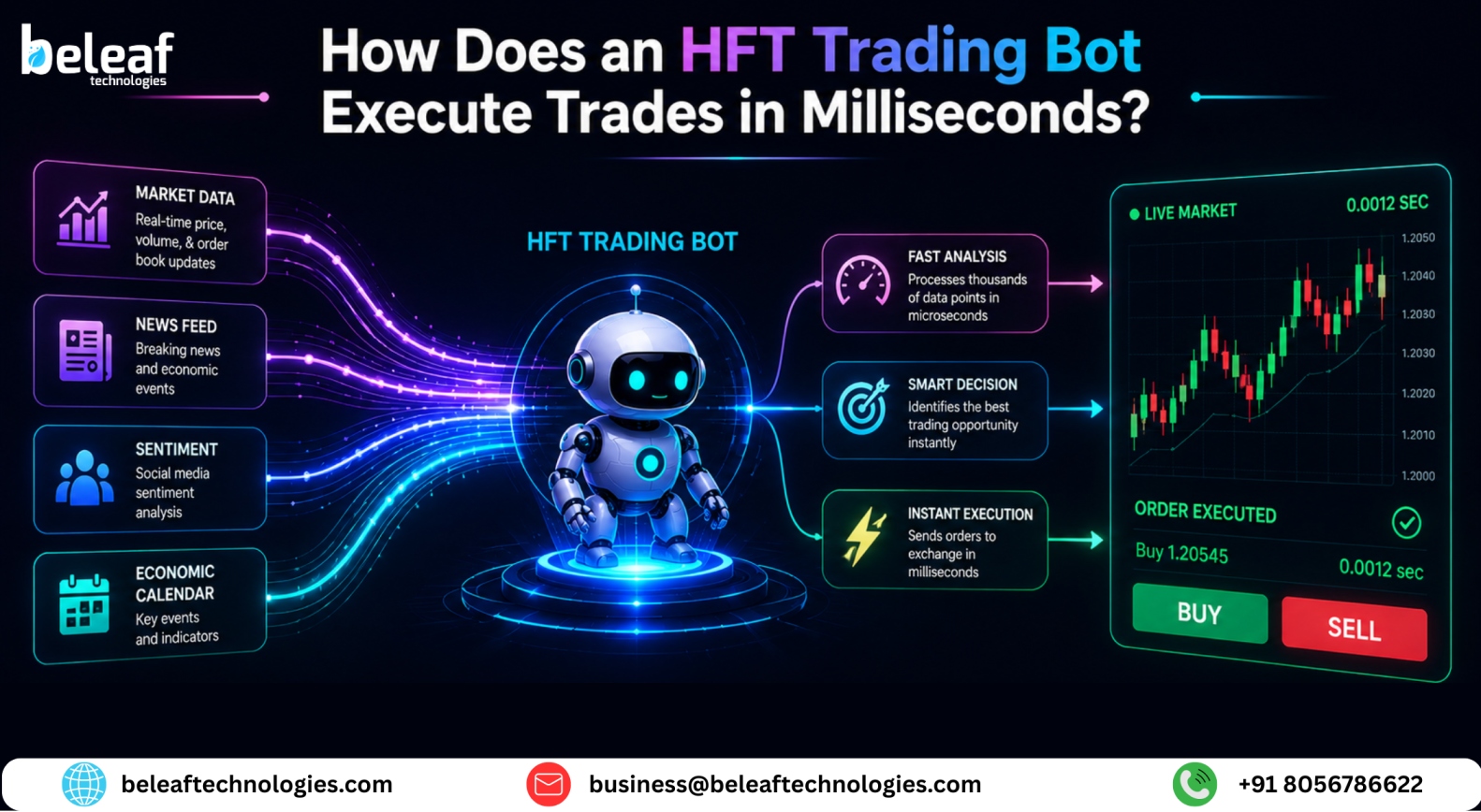 How Does an HFT Trading Bot Execute Trades in Milliseconds?