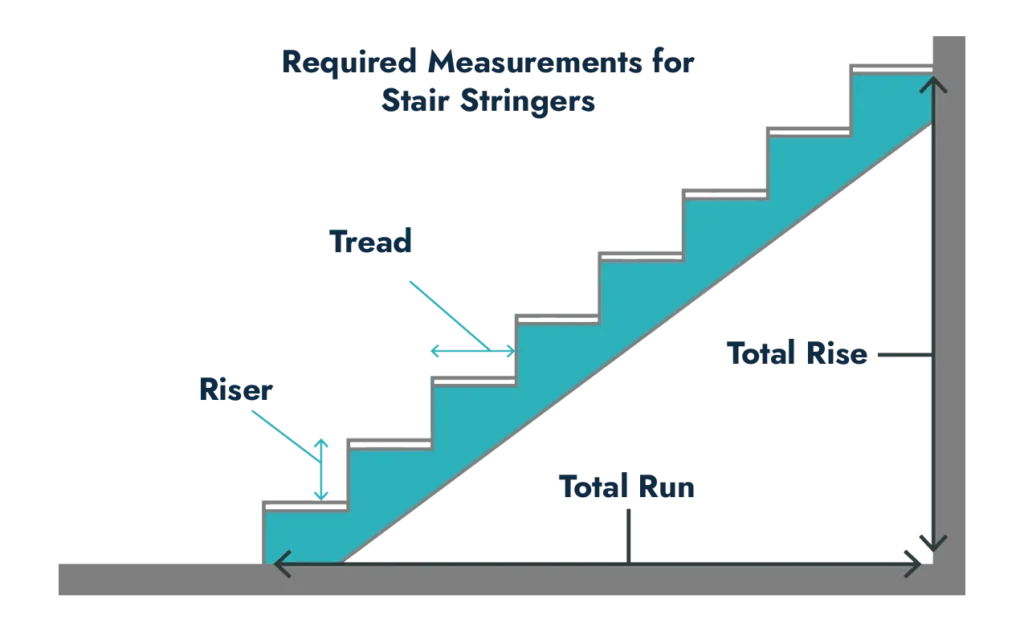 A Complete Guide to Efficient Stair Design with Landing