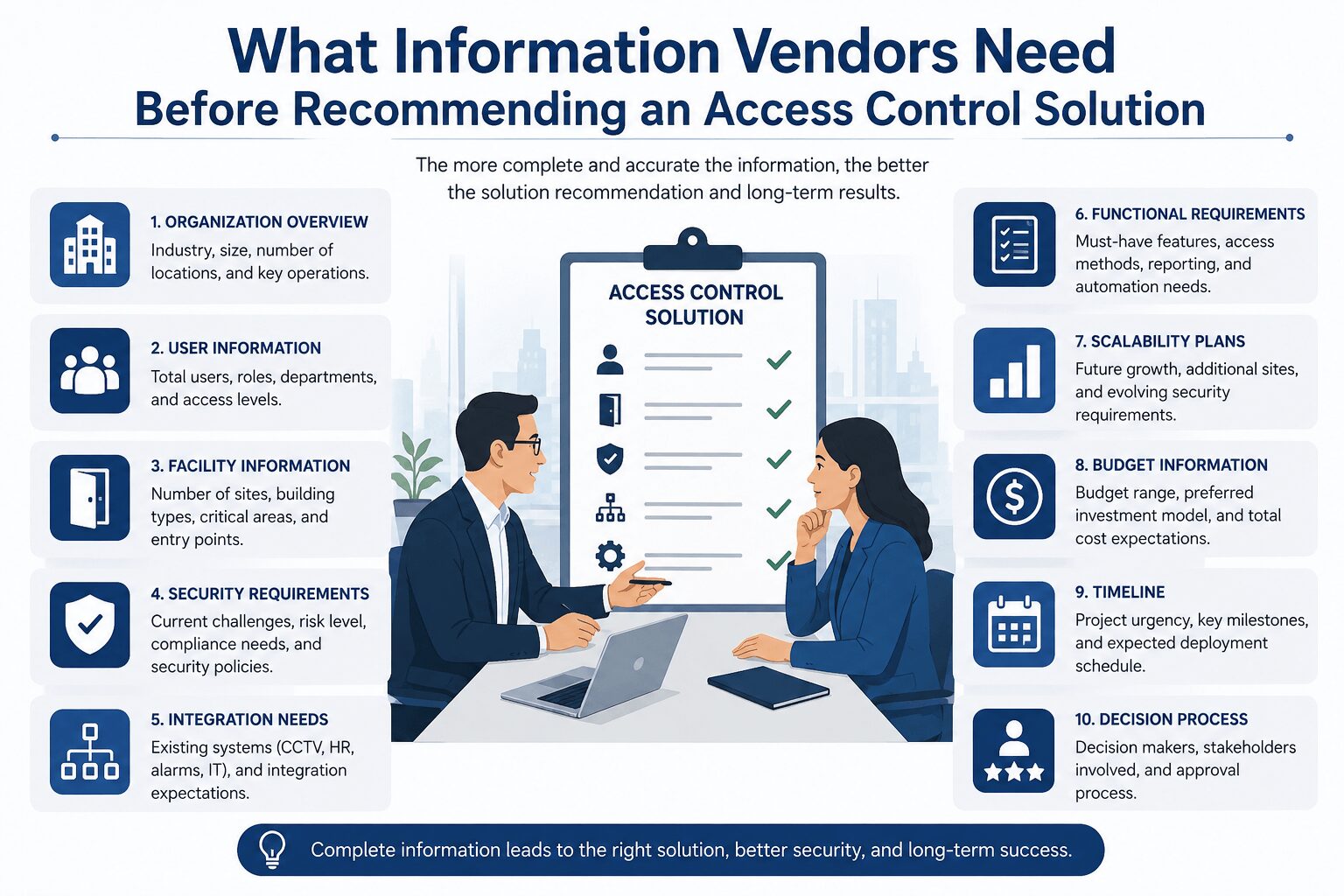 What Information Vendors Need Before Recommending an Access Control Solution