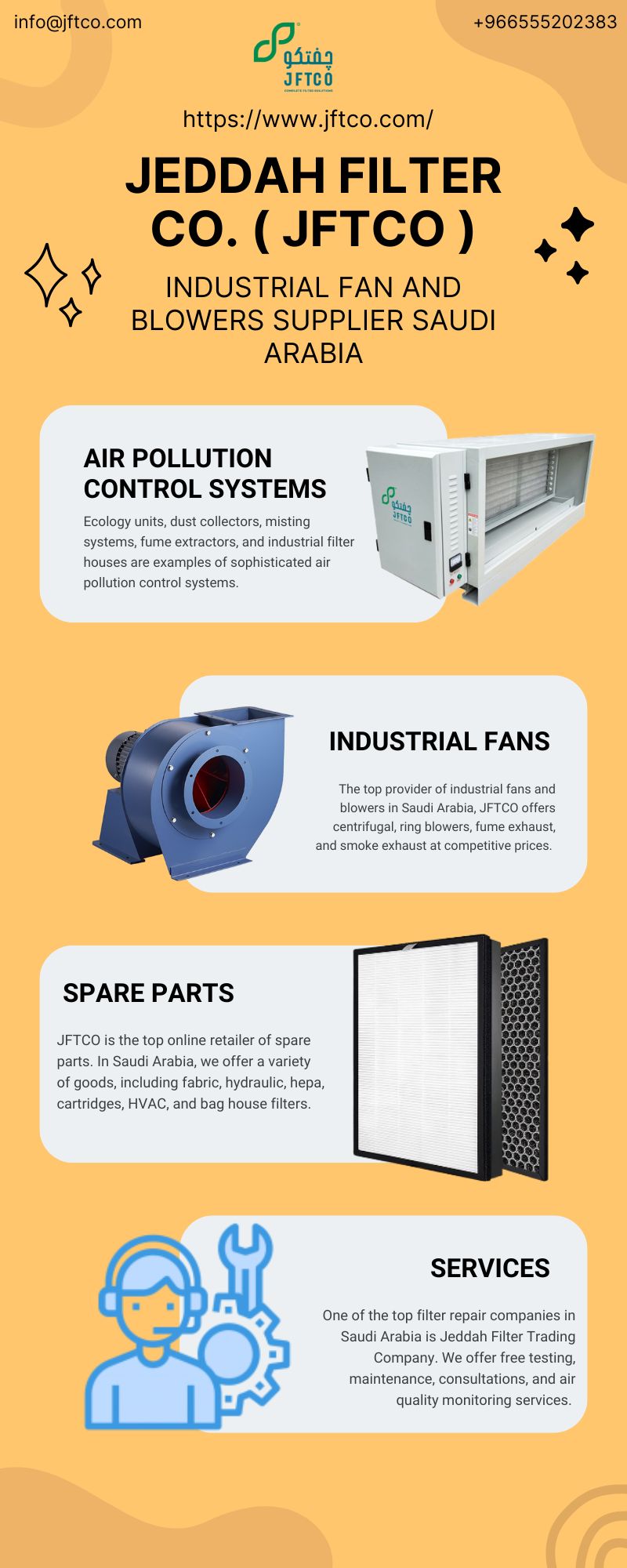 Energy Efficient Misting Fan for Heat Reduction Solutions